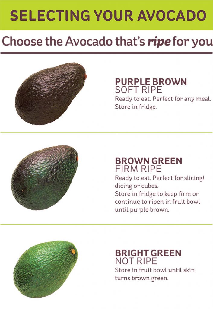 Selecting your Avocado - NEW ZEALAND AVOCADO